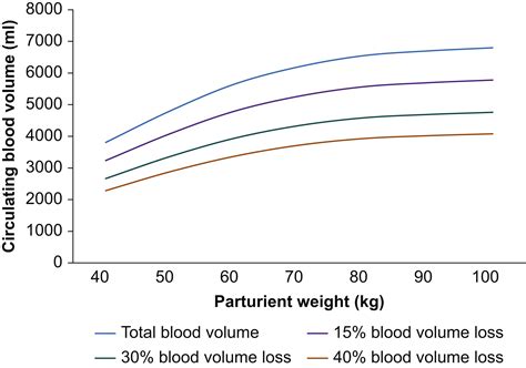 estimated blood volume|estimated blood volume anesthesia.